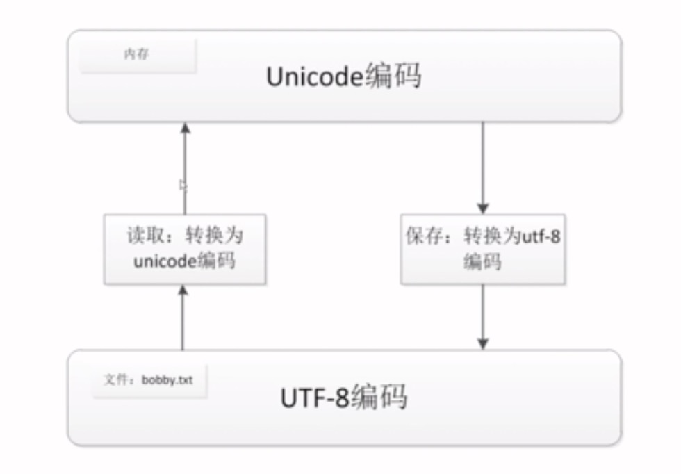 GitHub - gaotingwang/GtwSpiders: 使用scrapy实现的爬虫，包含scrapy的高级使用