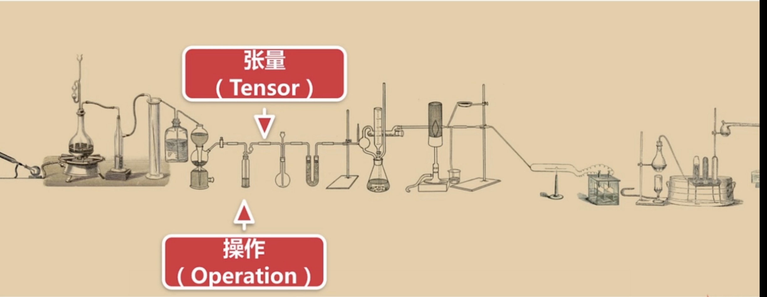 数据流图比喻